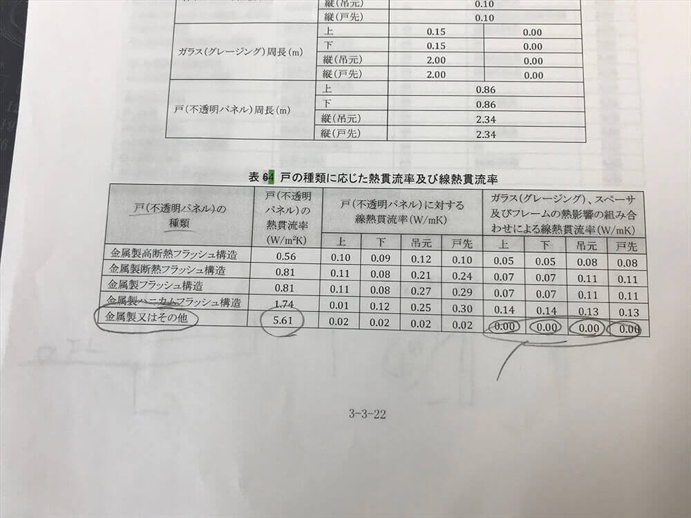 独立研究開発法人 建築研究所「平成28年省エネルギーに準拠したエネルギー消費性能の評価に関する技術情報」戸の種類に応じた熱貫流率及び線熱貫流率